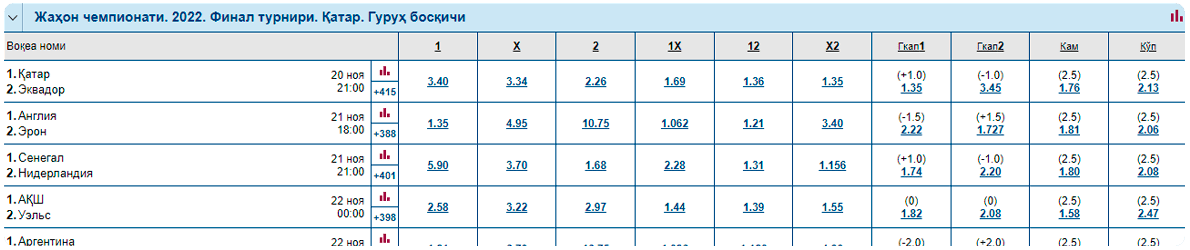 marathonbet futbol tikish